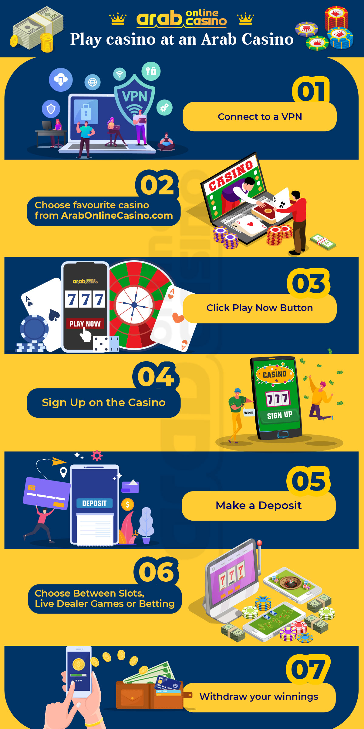 arab online casino infographic step by step guide