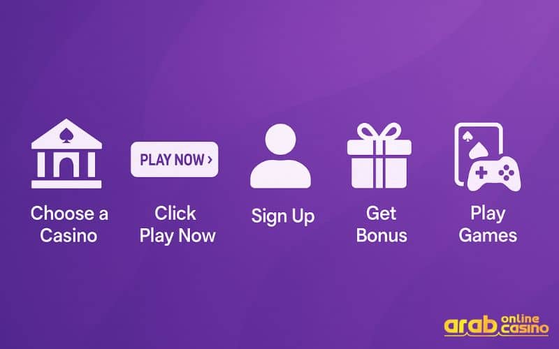 Easy access to online casinos for Arabs using these steps