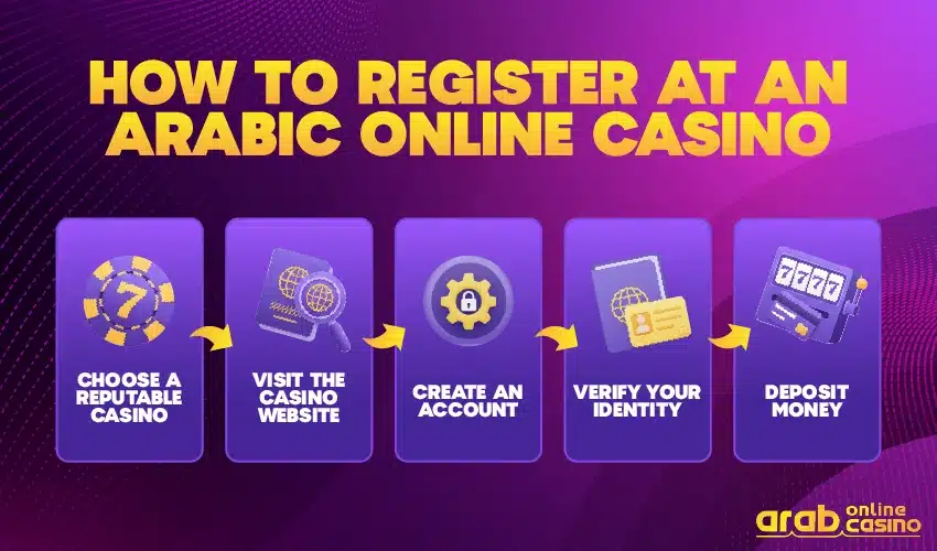 سجل في كازينو اون لاين عربي